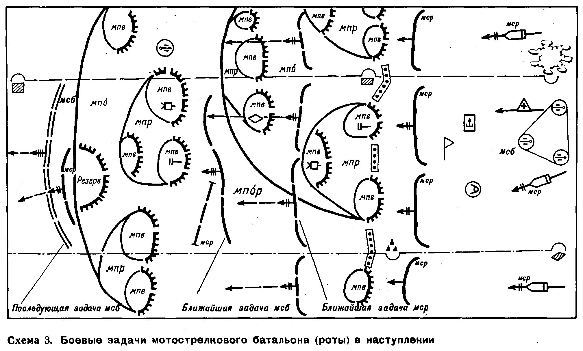 Боевая задача роте. Боевой порядок мотострелкового батальона в обороне схема. Боевой порядок мотострелковой роты в обороне схема. Схема боевого порядка МСБ В наступлении.