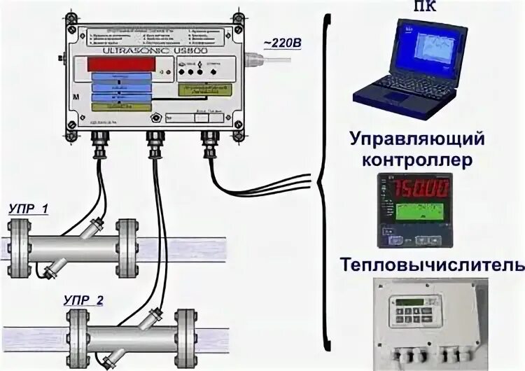 Контроллер обработки сигналов. Датчик блок обработки.