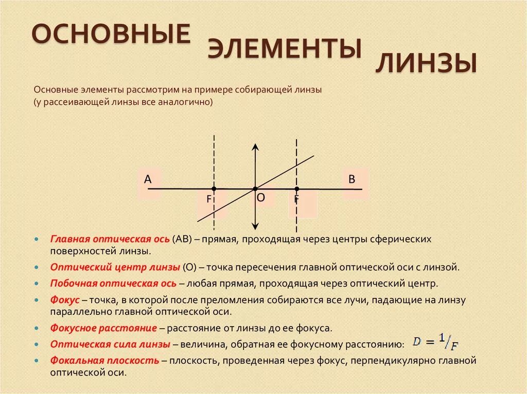 Предмет в фокальной плоскости
