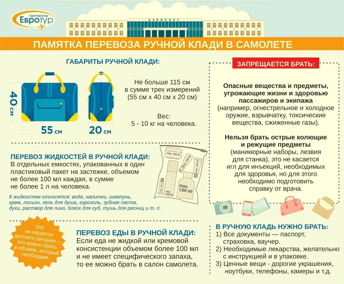 Что из продуктов можно в ручной клади. Ручная кладь 10 кг габариты. с7 ручная кладь габариты. ручная кладь в победе габариты 2025. вес ручной клади в самолете s7.