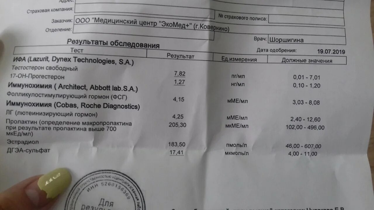 Лмед прайс. Иммунохимия Cobas Roche Diagnostics норма. Иммунохимия Cobas Roche Diagnostics расшифровка. 3 Мед/л пролактин. Пмоль/л в мед/л.