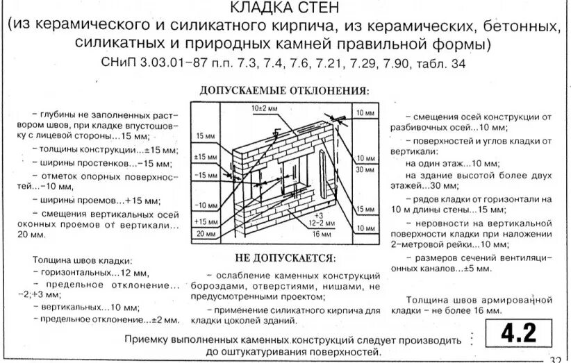 схема операционного контроля штукатурных работ. допуски в нормативных документах. допуски в нормативных документах. отклонения кирпичной кладки сп. требования к документации на выполнение опасных работ.