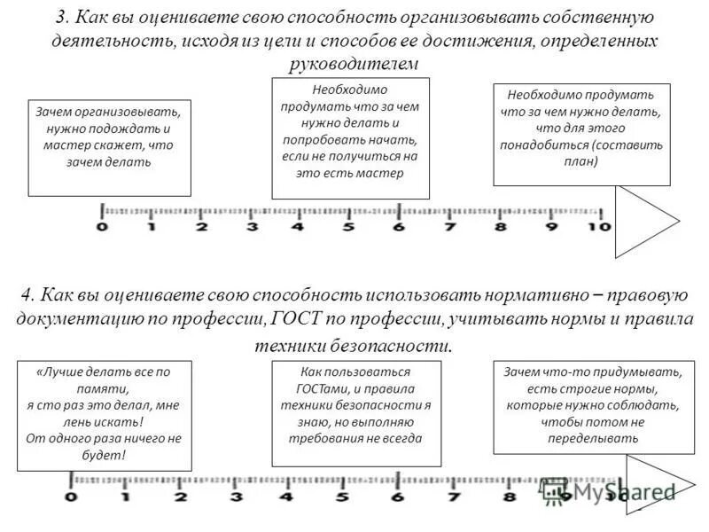 Функциональняграмотность. Развиваемые компетенции. Структура подразделений системы менеджмента качества. Как оценить свои способности. Этапы документооборота.