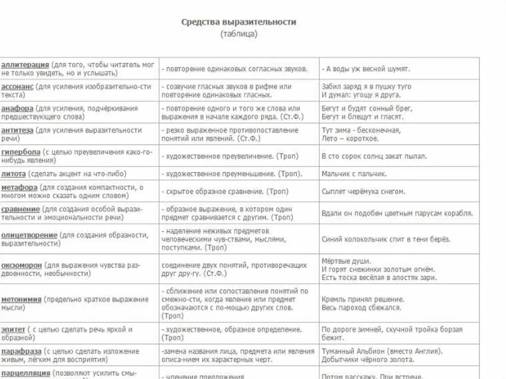 Вечер средства выразительности. Средства выразительности таблица. Выразительные средства языка таблица. Средства художественной выразительности 10 класс таблица. Средства художественной выразительности таблица с примерами.