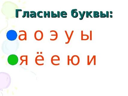 Повторение гласных букв 1 класс презентация