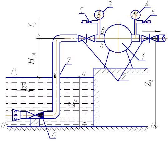 Дросселирование насоса. Всасывающий трубопровод схема насосной установки. Схема плунжерного насоса гтд. Параллельная работа центробежного насоса схема. Всасывающий трубопровод насоса схема.