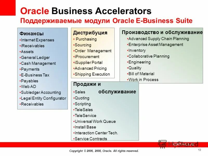 Values oracle