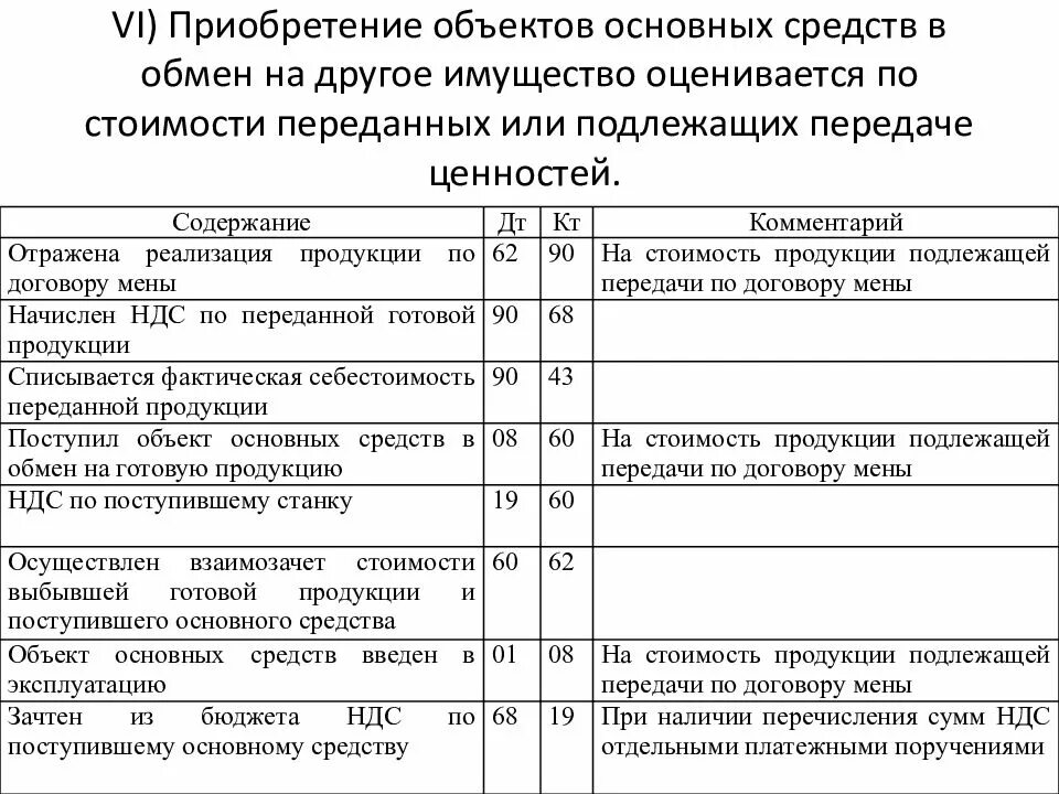 Покупка основных средств проводки. Себестоимость основных средств проводка. Приобретение объекта основных средств проводка. Учет приобретения основных средств проводки. Приобретен объект основных средств проводка.