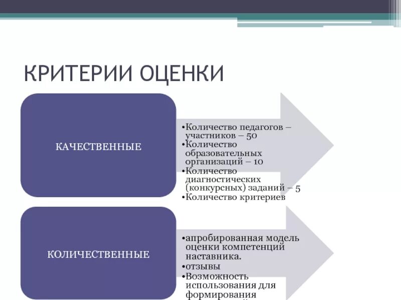 Показатели эффективности наставника. Критерии оценки наставника. Критерии и показатели эффективности наставничества. Качественные и количественные критерии наставника. Критерии оценки работы наставника.