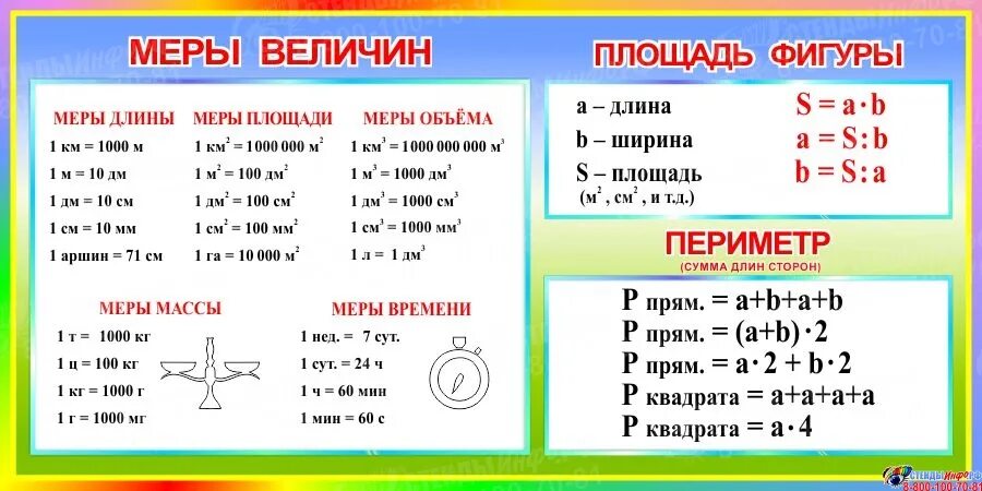 Величины меры площади