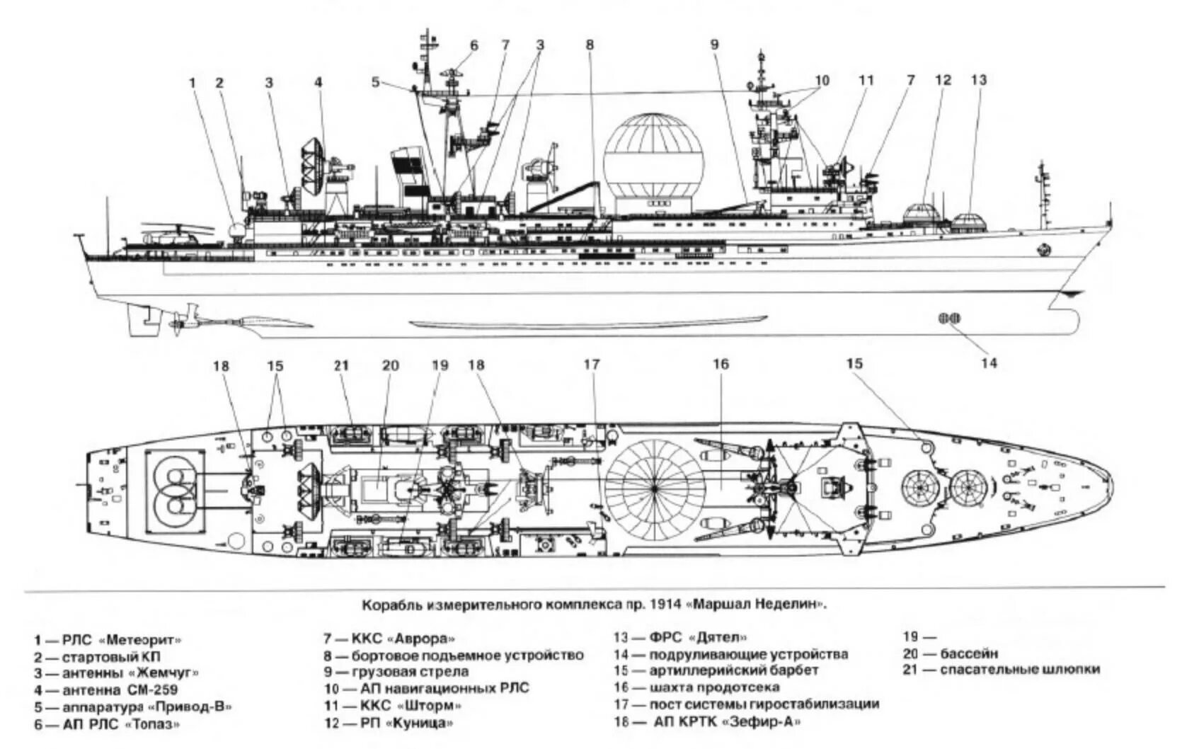 Маршал Крылов корабль измерительного комплекса. Проект 1914 Маршал Крылов. Корабль Маршал Крылов чертеж. Корабли измерительного комплекса проекта 1914.