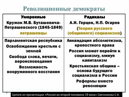 Теорию общинного социализма разработал