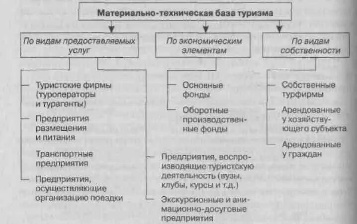 Мто материально-техническое обеспечение. Материально-техническая база гостиничного предприятия. Материально техническое обеспечение гостиницы. Материально техническое обеспечение гостиницы. Материально техническое обеспечение гостиницы.