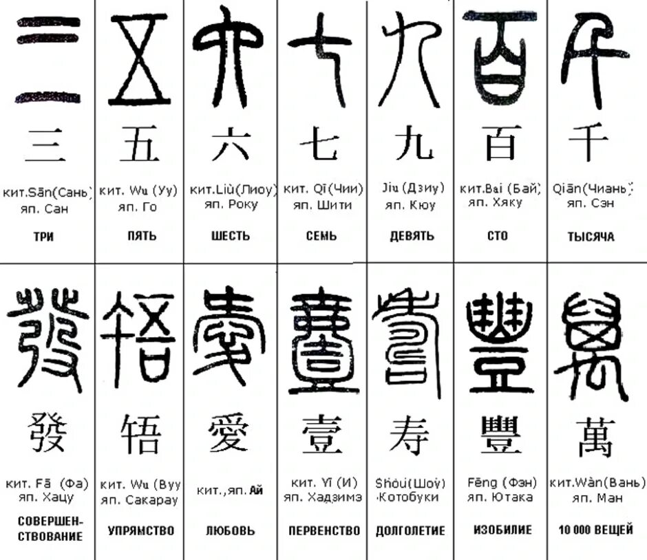 Перевести иероглифы по фото. Расшифровка китайских иероглифов. Китайские иероглифы с переводом. Японские иероглифы. Что означают японские символы.