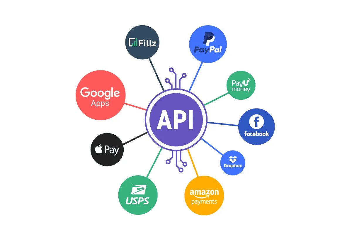 ELT И API интеграции. Payment API. 2is интеграция картинка.