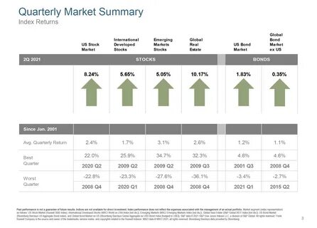 Bond market