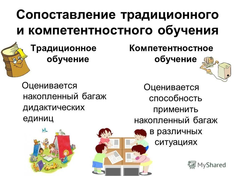 Современное традиционное обучение. Традиционное обучение обучение. История традиционного обучения. Понятие традиционное обучение традиционное обучение. В сравнении с традиционным обучением