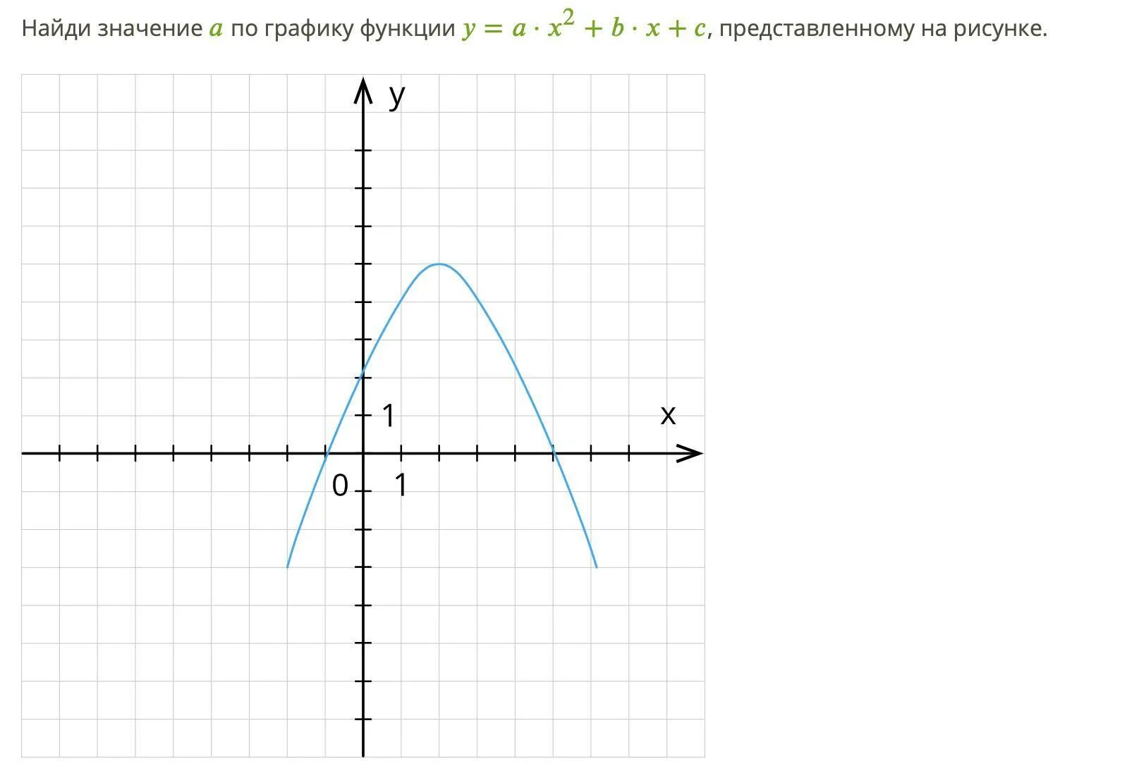 График функции y=x. График функции a c. График x y. График y=a*x+b.