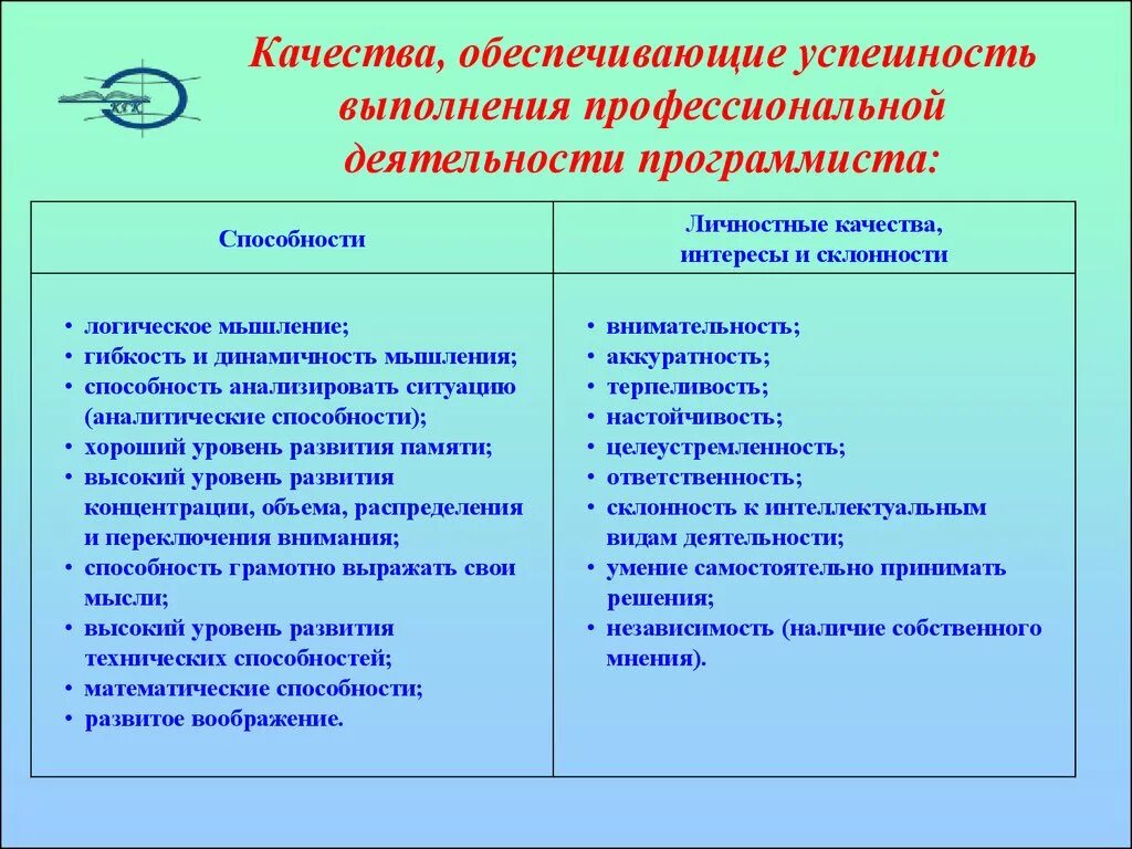 Профессиональная деятельность программиста. Профессионально важные качества для успешной деятельности. Профессиональные качества личности. Склонность к профессиональной деятельности.