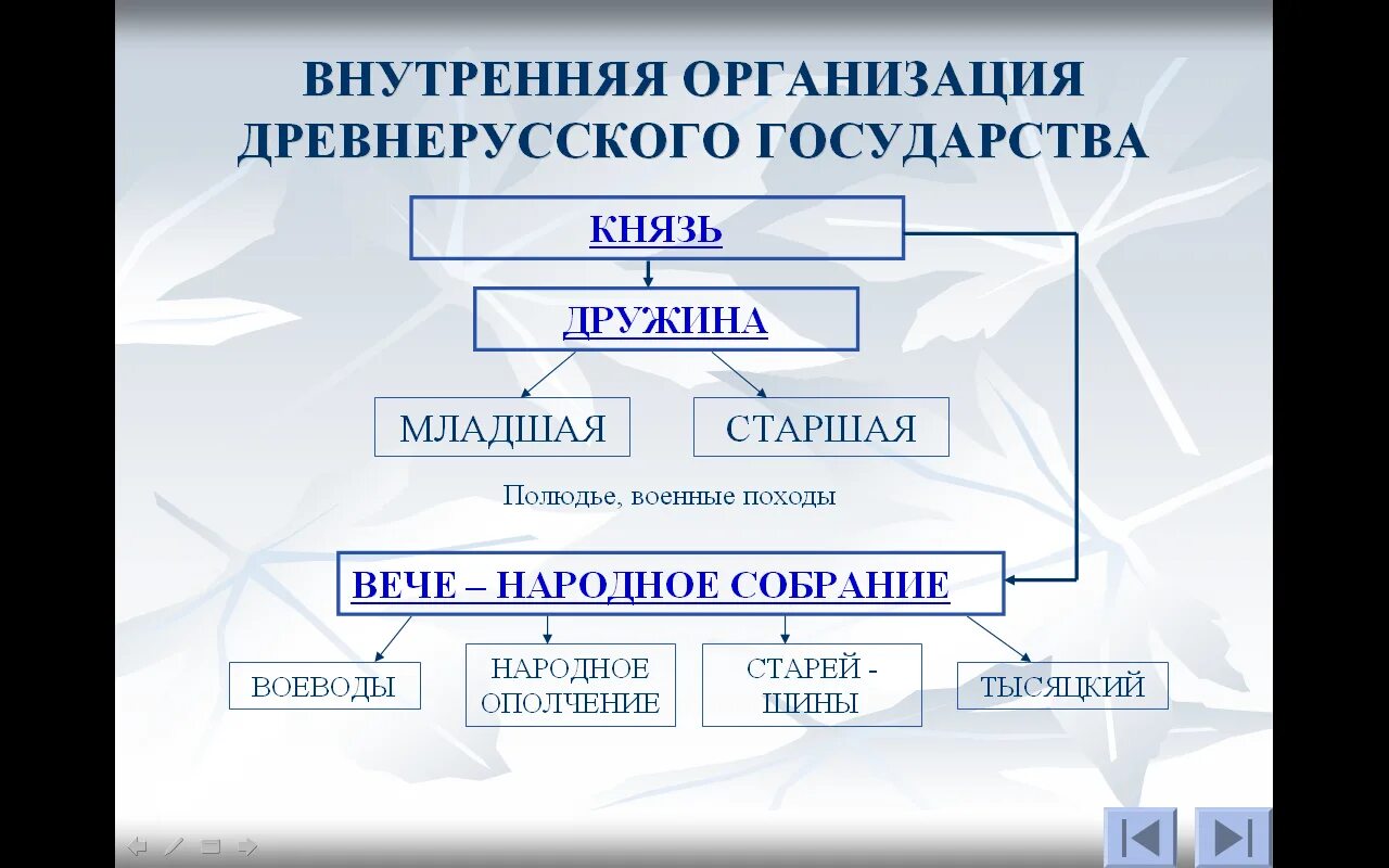 Как было организовано управление древним