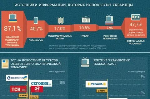 Что пишут российские сми