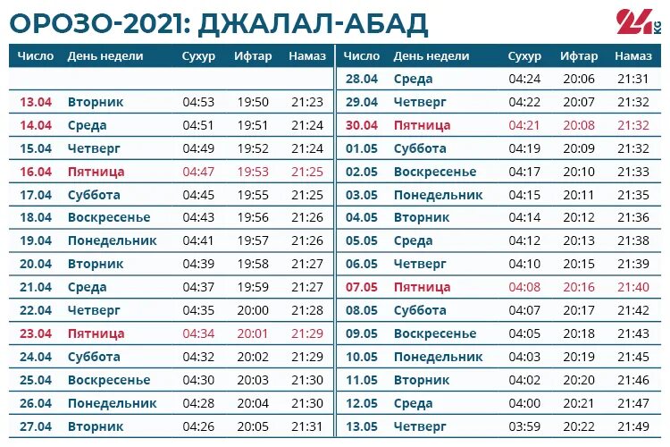 Время рамадана 2024 в новосибирске. Орозо календарь. Орозо 2022. Расписание Рамадан 2022. Орозо 2022 в Кыргызстане.