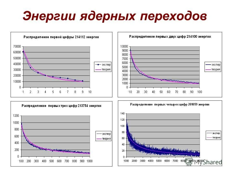 нормативно правовое регулирование радиационной безопасности.
