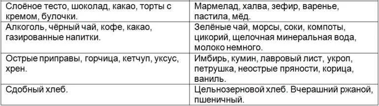 Повышена мочевая кислота что можно кушать