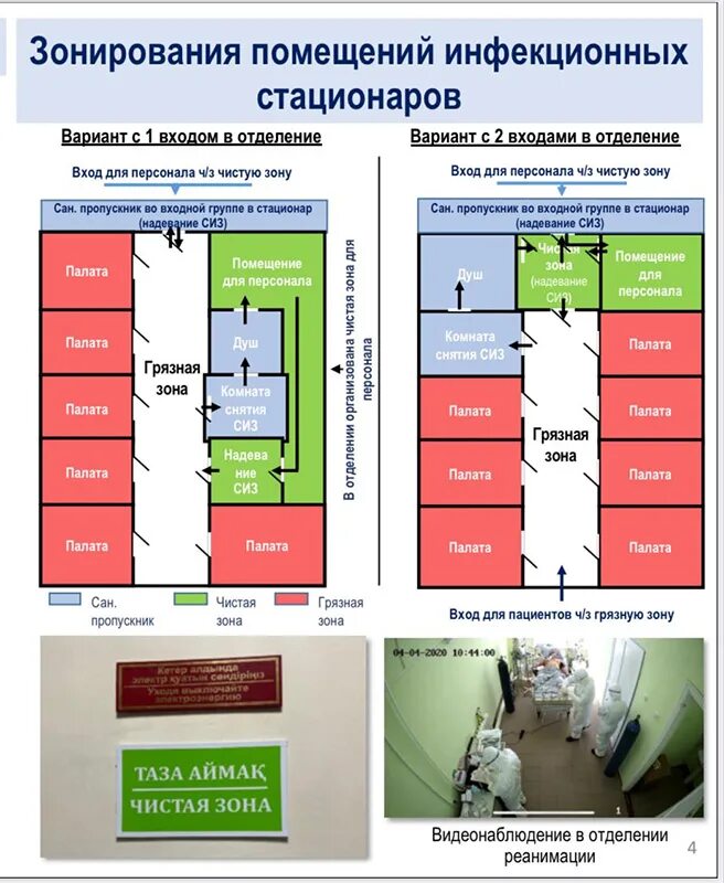 Принцип работы стационара