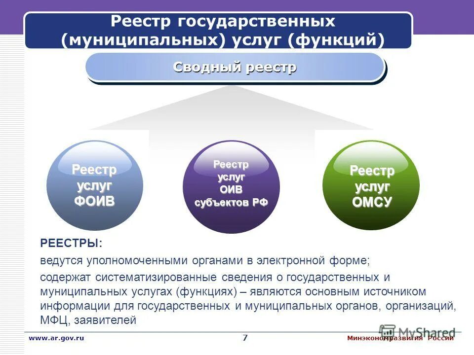 Исполнение государственных муниципальных функций