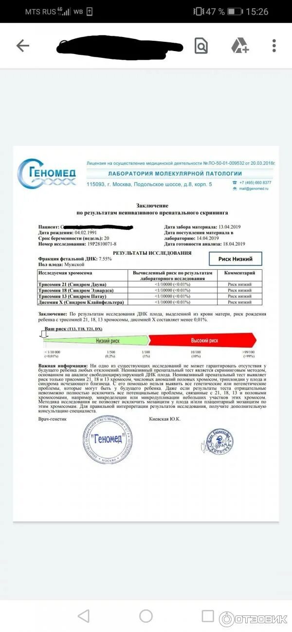Нипт ошибается с полом. Нипт геномед. геномед стандартная панель.