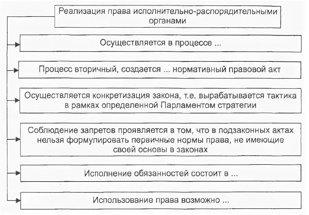 Основания приобретения и прекращения права собственности. Правоведение