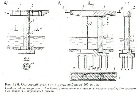 Ригель опоры