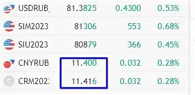 3000000 юаней в рублях. 3000000 юаней в рублях