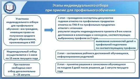 Профильной подготовки