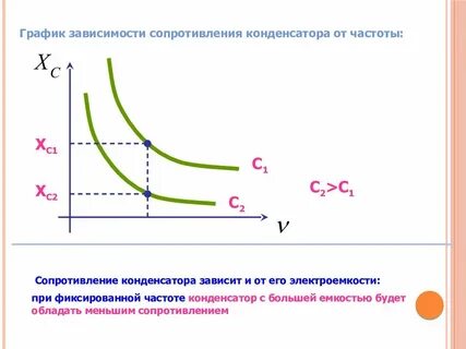 Отношение сопротивления частоты