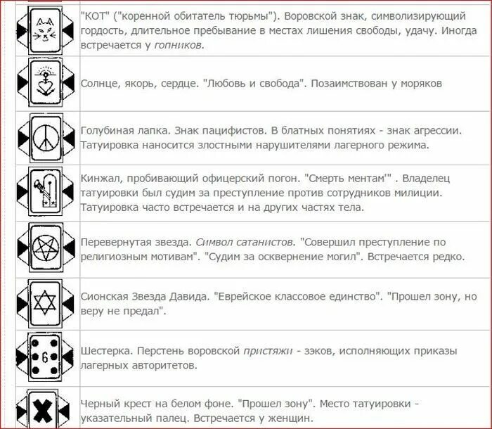 Карты по фене. Обозначение тюремных татуировок. Зоновские наколки обозначение. Значение воровских татуировок.