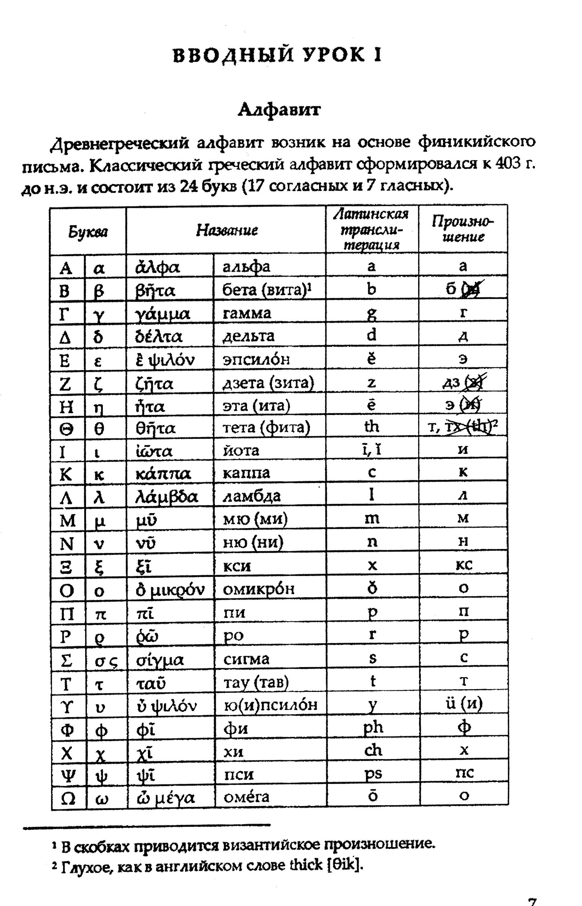Греческо-русский разговорник для туристов с транскрипцией. Древнегреческий алфавит произношение. Буквы греческого алфавита с транскрипцией. Греческий транскрипция перевод. Основные фразы на греческом.