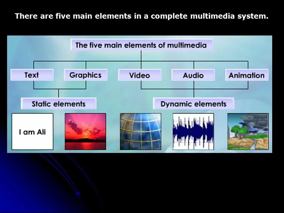 Multimedia definition. Elements презентации. мультимедиа графика. definition of multimedia. graphics and multimedia это.