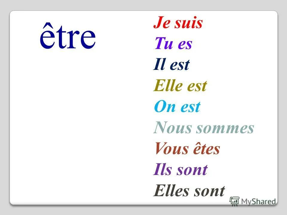 S il en est. Suis во французском языке. Es est во французском. Je suis tu est. Sont Sommes французский.