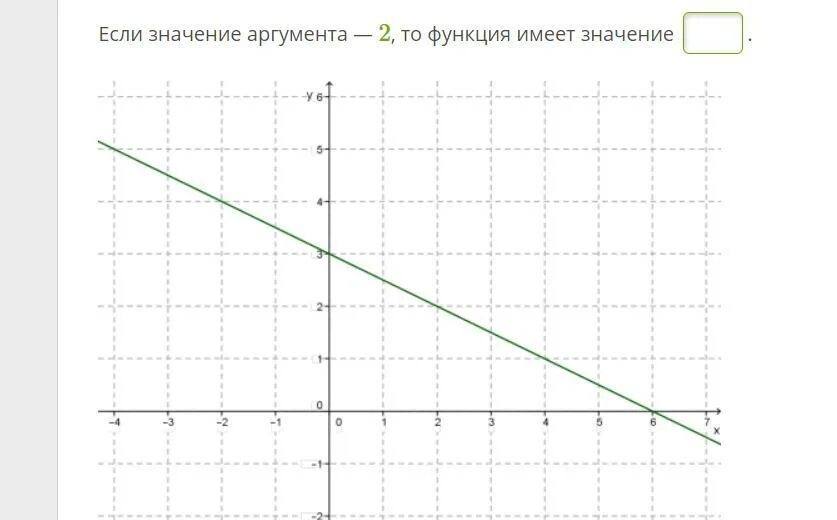 Если значение аргумента 2. Если значение аргумента -2 то функция имеет значение. если значение аргумента 0 то функция имеет. если значение аргумента 0 то функция имеет значение. если значение аргумента 2, то функция имеет.