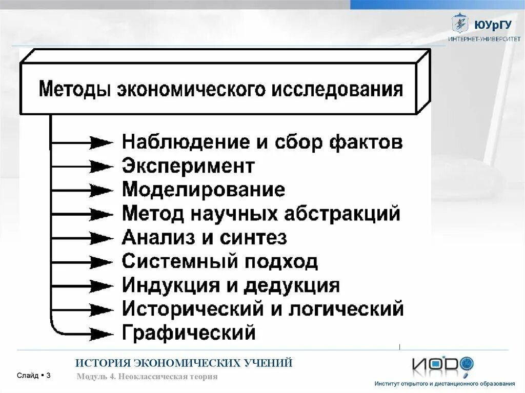 Научные методы экономических исследований. Основные методы экономических исследований. Методы исследования экономических процессов кратко. Основные методы исследований в экономике. Перечислите основные методы исследования экономической науки..