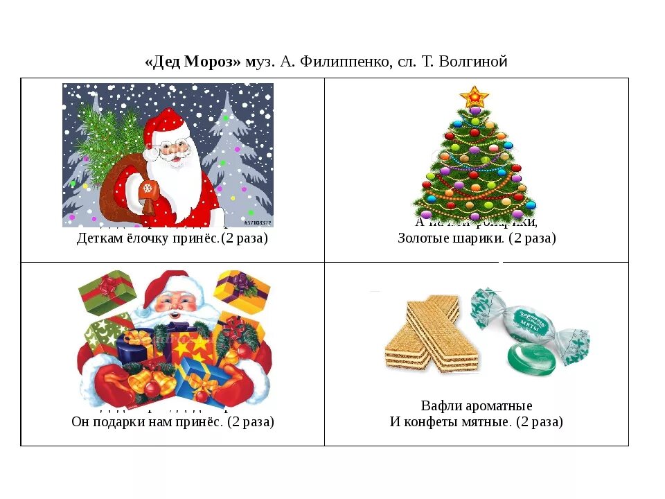 Дед мороз деткам елочку принес. Мнемотаблицы новый год. Стих про новый год мнемотаблица. Новогодний стих по мнемотаблице. Мнемотаблицы новогодних песенок.