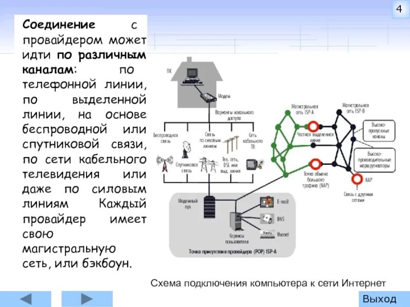 Схема подключения компьютера к сети интернет. Схема соединения компьютеров каналами связи. Для соединения компьютеров по телефонным линиям. Связь компьютеров по телефонным линиям. Магистральная линия связи