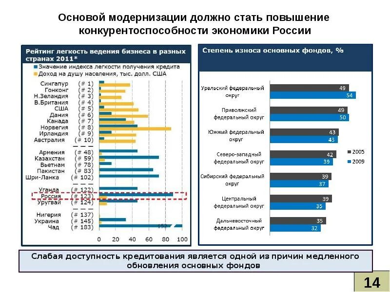 Конкурентоспособность российской экономики. Перспективы развития экономики России. Проблемы и перспективы экономики России. Перспективы Российской экономики. Основные проблемы Российской экономики.