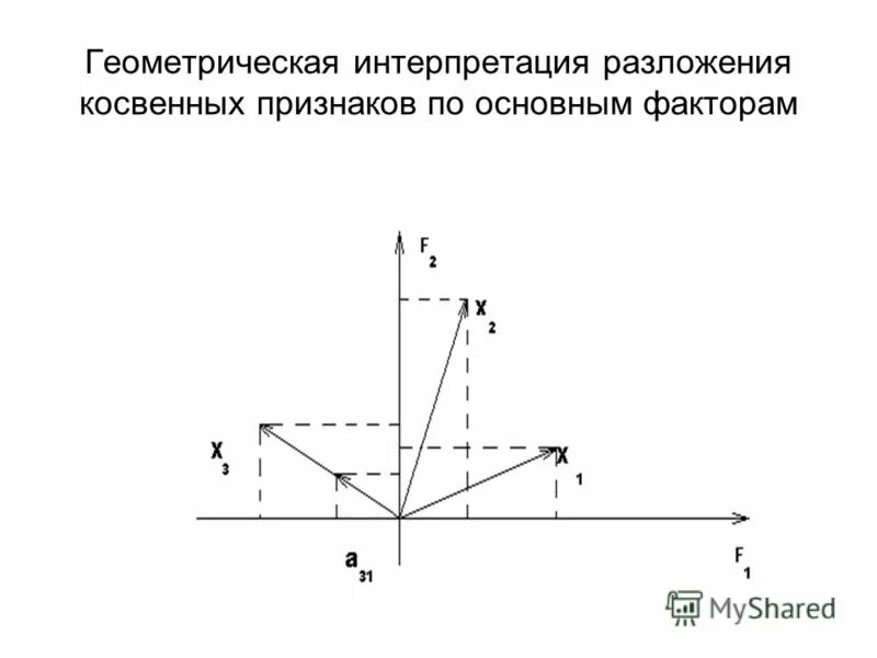 Дать геометрическую интерпретацию. Геометрическая интерпретация метода наименьших квадратов. Дать геометрическую интерпретацию. Геометрическая интерпретация презентация. Дать геометрическую интерпретацию.