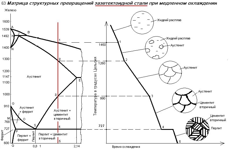 Железоуглеродистые сплавы примеси