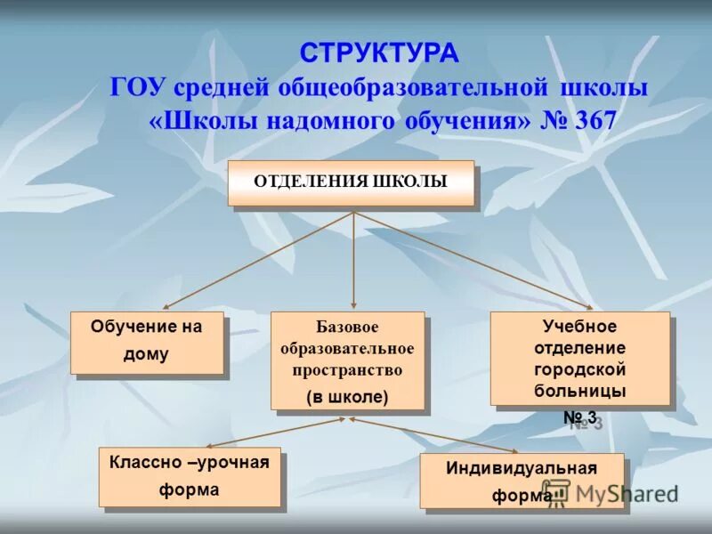 Структура главного оперативного управления. 3 главное оперативное управление структура. Органы в ао и оо. Главное оперативное управление генерального штаба вс рф структура. Структура главного оперативного управления.