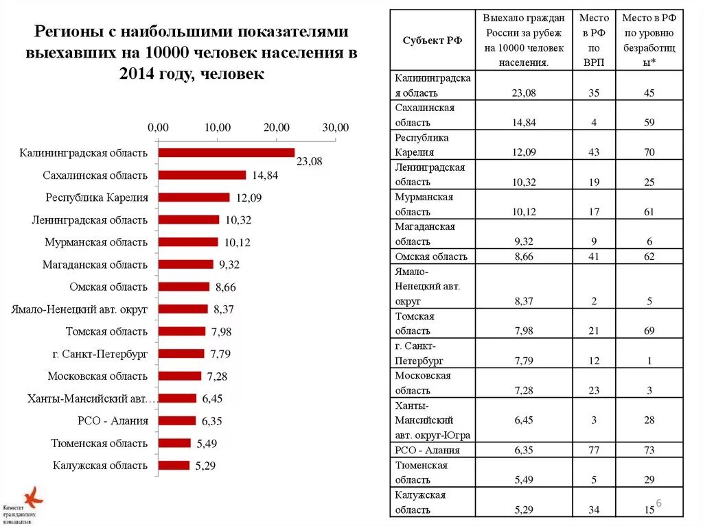 Сколько выезжают из россии. Количество охотников в России. Число охотников в России статистика. Количество охотников в России по годам. Эмиграция из России статистика.