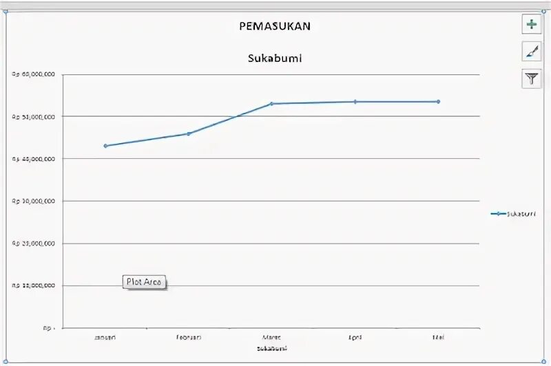 Charts add